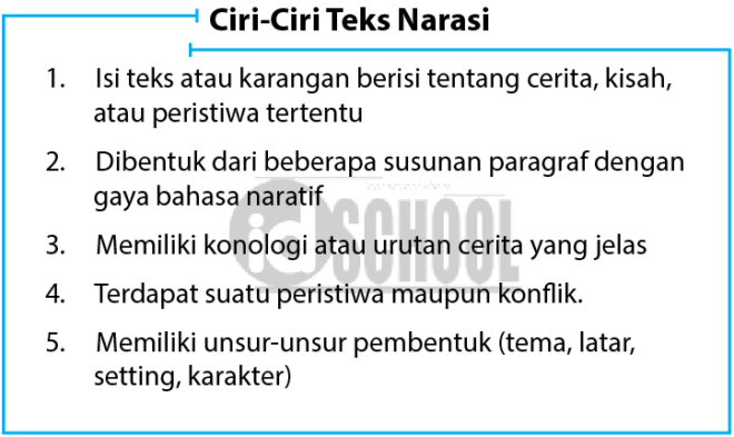 Teks Narasi: Pengertian, Struktur, Ciri-Ciri, dan Contoh | idschool.net