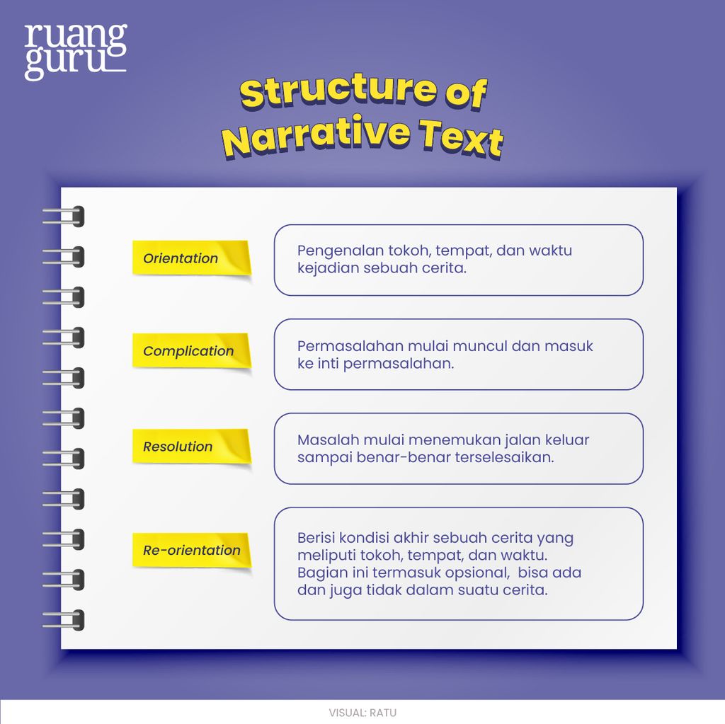 Pahami Pengertian Narrative Text, Struktur & Jenisnya | Bahasa Inggris