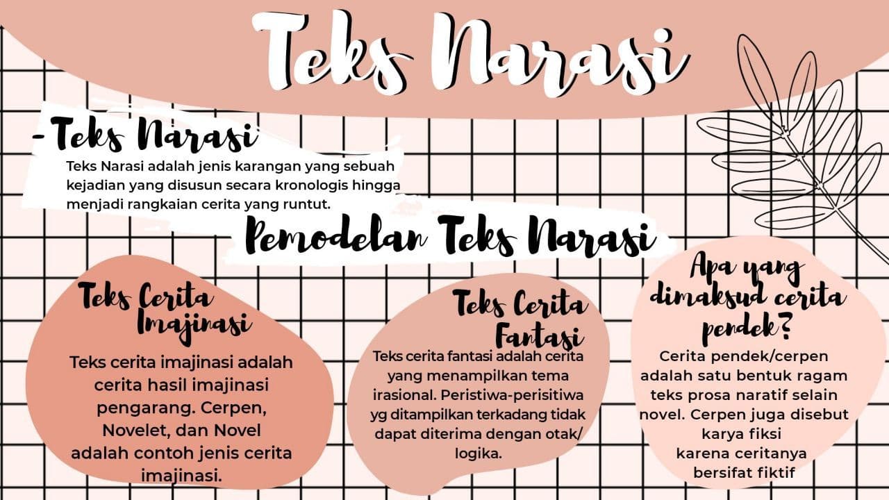 Ambisnotes | Teks Narasi Kelas 7 - Ambisnotes