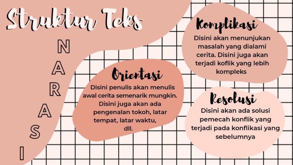 Ambisnotes | Teks Narasi Kelas 7 - Ambisnotes