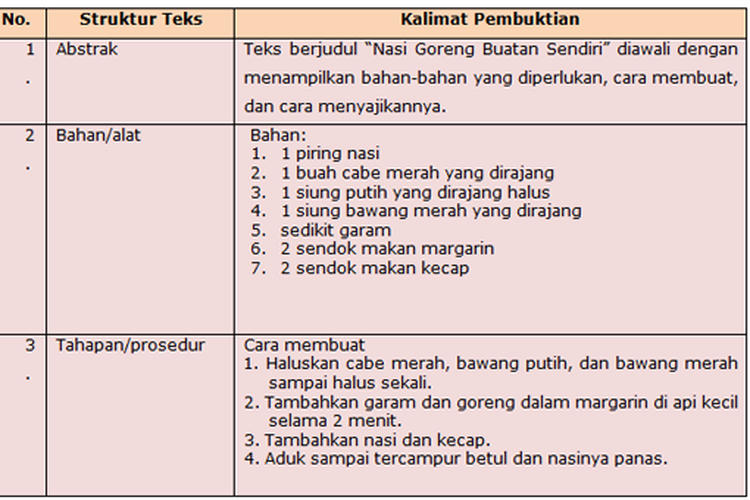 Teks Prosedur 6 Paragraf – Penggambar