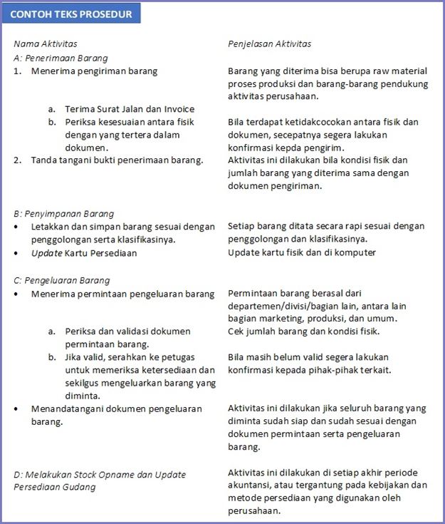 Contoh Teks Prosedur Sederhana dan Kompleks (Lengkap)