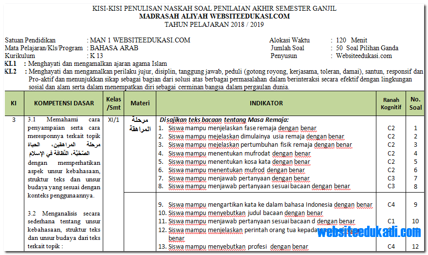 Soal Bahasa Arab Kelas 6